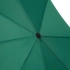 SCIROCCO - Автоматический карманный зонт SCIROCCO - Автоматический карманный зонт
