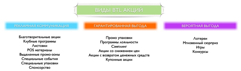 BTL_type